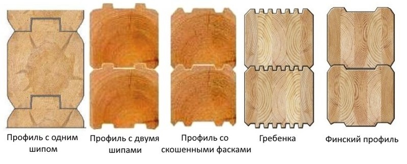 Выбор бруса